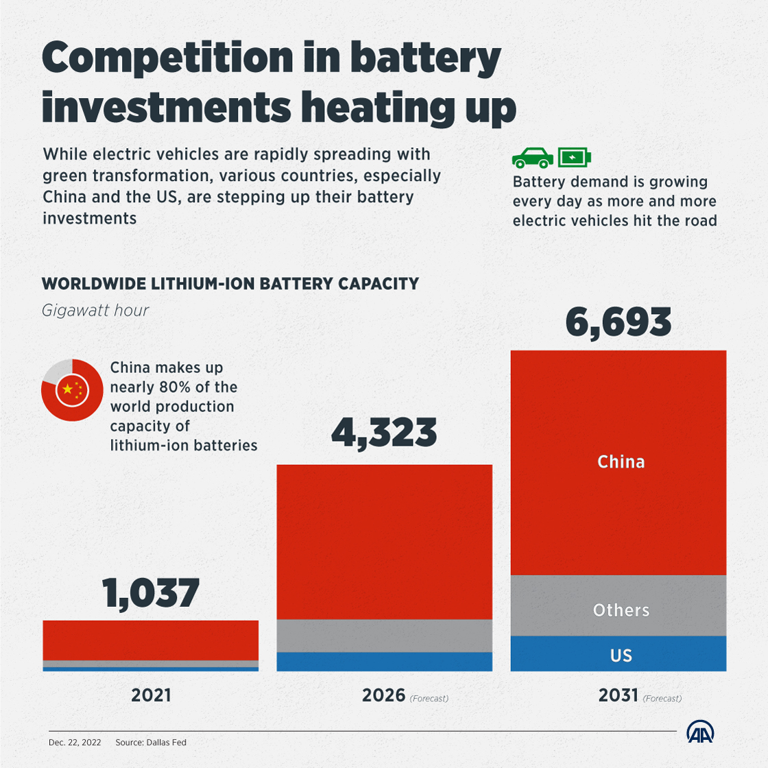 Navigating Global Power Dynamics of AI and the Generative World