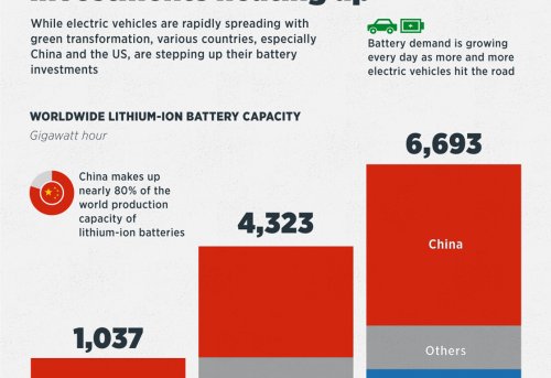Navigating Global Power Dynamics of AI and the Generative World