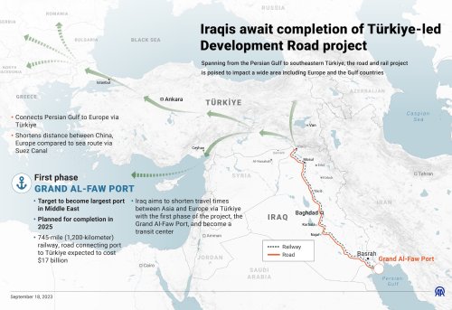 Infrastructure Projects and Iraq s Economy Studying the Implications of