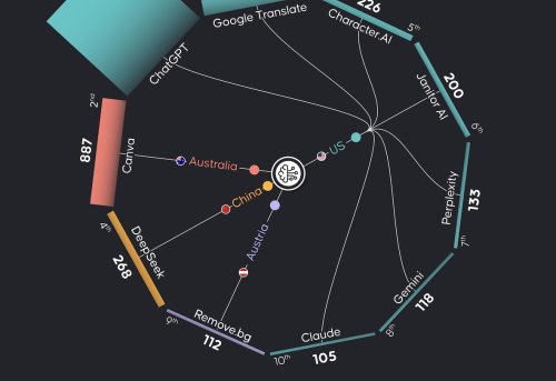 Digital Geopolitics and U S -China Competition