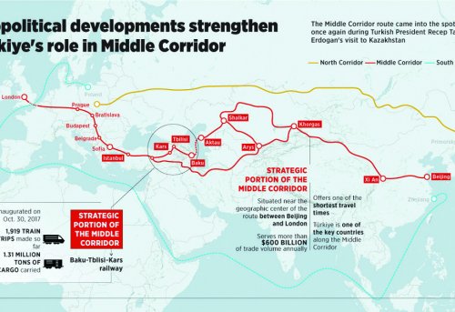 The Organization of Turkic States and Postcolonialism in Central Asia