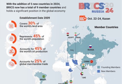 BRICS and the Challenges of the International System Ahead